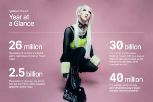Most Streamed Songs This Year Across Platforms