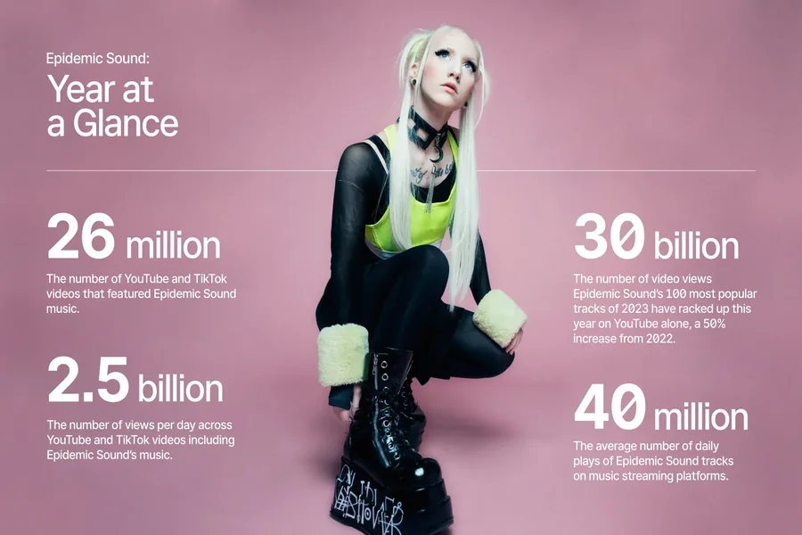 Most Streamed Songs